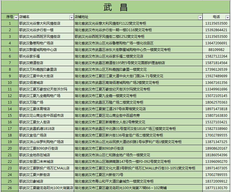 【樊文花,专注面部护理30年】54店通用!29.