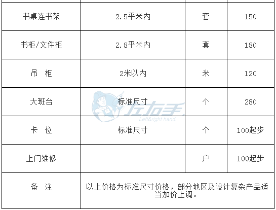 家具安装网络报价是多少？安装费用又是怎么计算的？
