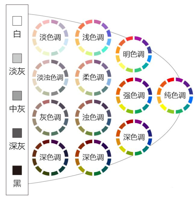 定制家居设计干货助你了解精准设计色彩氛围