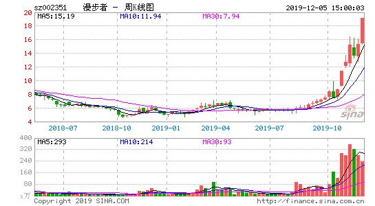 中泰热搜股票漫步者,给予"买入"评级