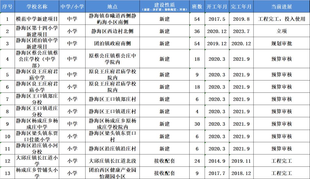 静海区人口2020_静海区地图