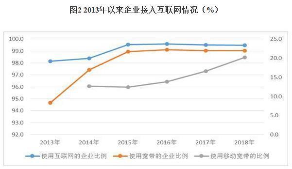 经济普查中总量和稳增长怎么保_人口普查