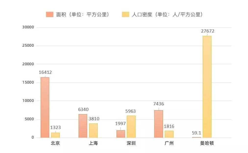 龙岗人口比例_辽阳人口比例图