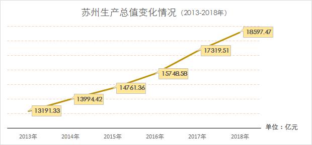 长三角gdp发展_长三角前三季度GDP领跑全国背后 经济发展新动能强劲(3)