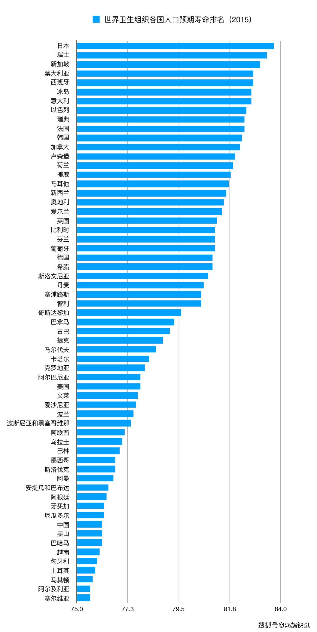 世界上人口排名_最新肥胖国家排行榜出炉 太平洋小岛国居首(3)