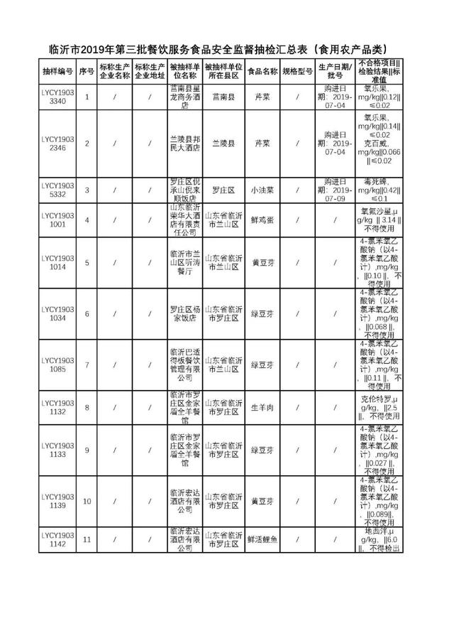 曲谱类药物_抑郁症药物图片