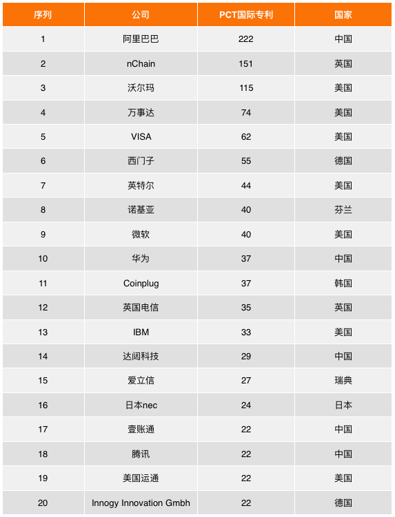 阿里国际排名_阿里国际站详情页设计(2)