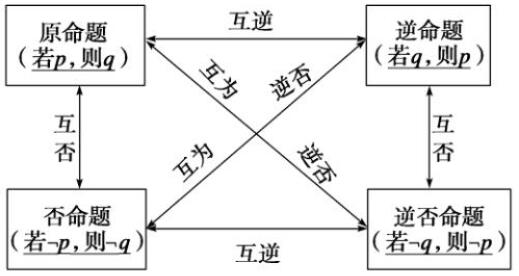 必要条件和充分条件关系 d43a46e3844f446c9df3102532ab5835.jpeg