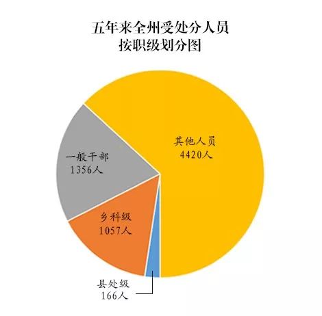 恩施人口分布数据_恩施景点分布地图(2)