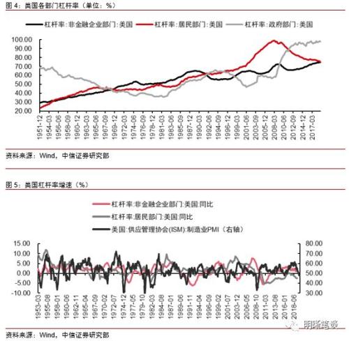 如何衡量gdp(3)