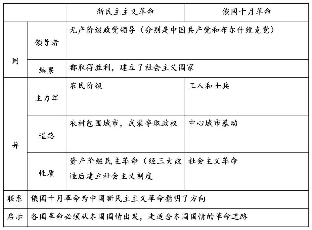 1917年爆发了震惊世界的俄国十月革命,将社会主义的理想变成了现实.