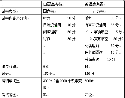 江苏美术生文化分数线_广东哪些2a大学招江苏美术生_江苏美术生高考