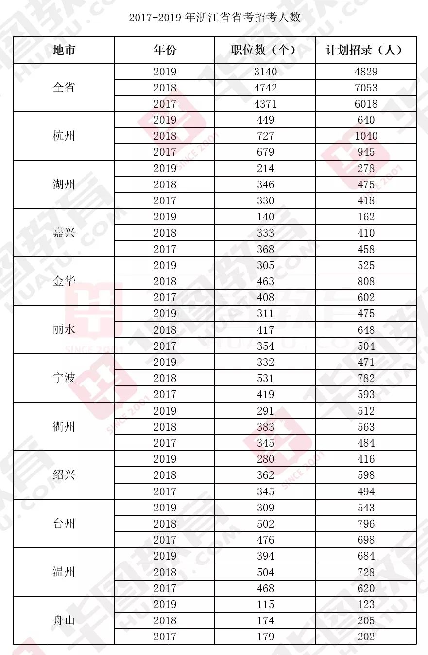 浙人口2020总人数_惠州市人口2020总人数(3)