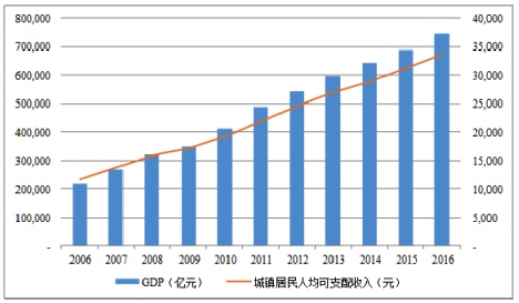 个体自由职业怎么统计GDP_2017年全国各省GDP出炉 福建跻身 3万亿俱乐部 GDP超上海北京 增速排名更厉害(2)