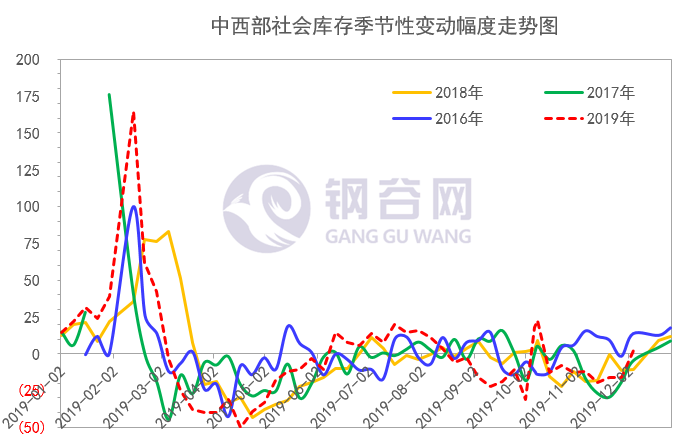 加速度公式的速度范围 e2c23c4efd40447c83aca066e19d4de4.png