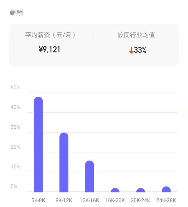 人均9K_中国人均寿命变化图
