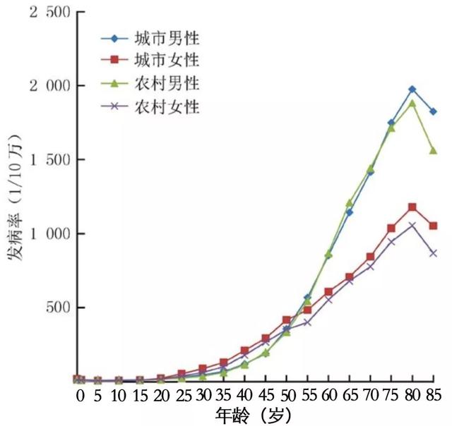 贵州人口排列_贵州人口老龄化表图(3)