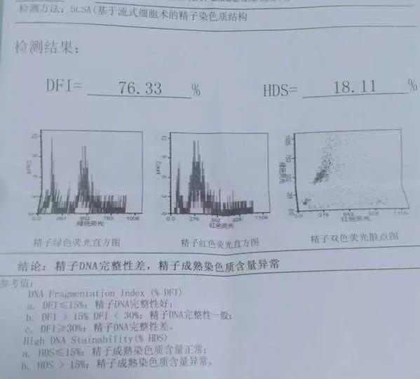 一文教你看懂精子dna碎片率