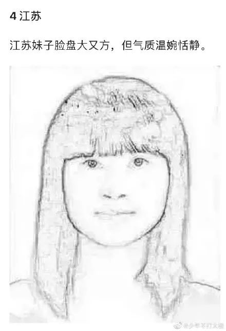 各个年龄的相貌变化 ea380c1ffde04f18b10fc71b2607bc3a.jpeg