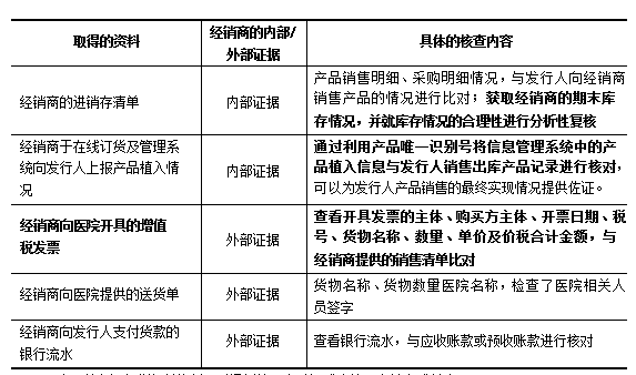 人口核查总结_高一地理人口容量总结