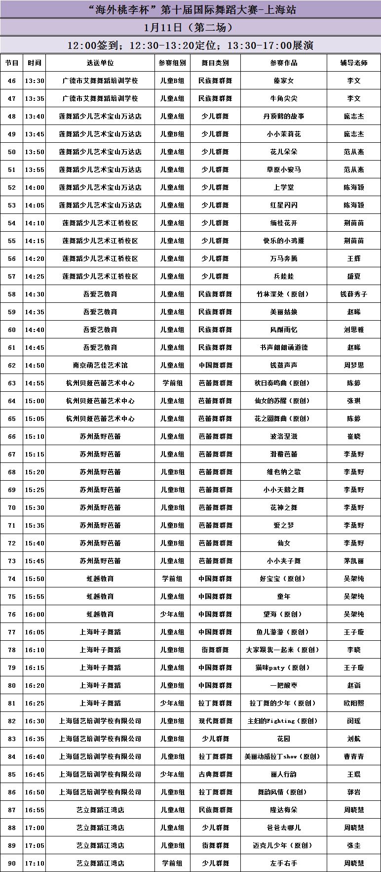 "海外桃李杯"第十届国际舞蹈大赛-上海站【群舞】节目单公布