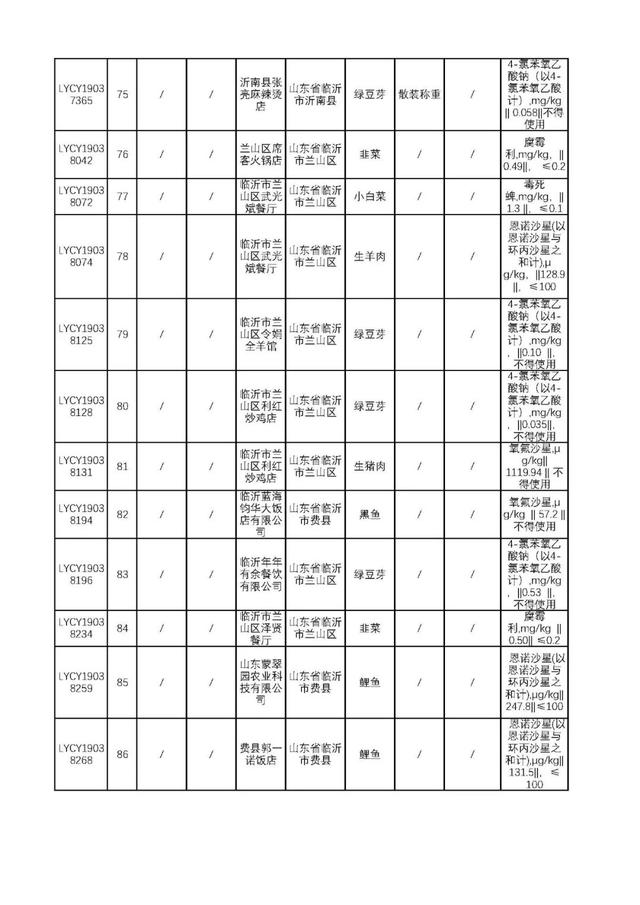 曲谱类药物_抑郁症药物图片