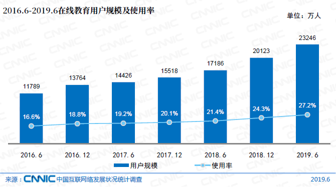 绅士化人口教育程度的变化_中国人口增长率变化图(2)