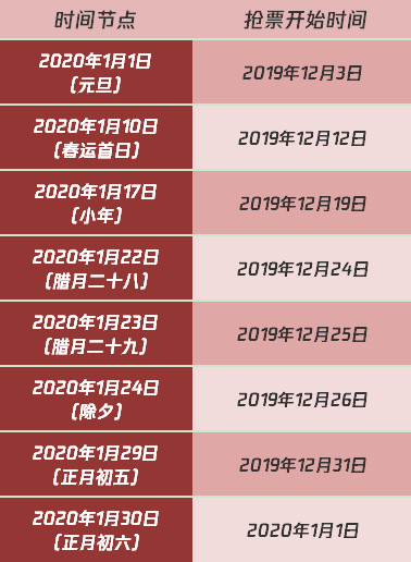 沈阳人近5年人口流动_沈阳故宫图片