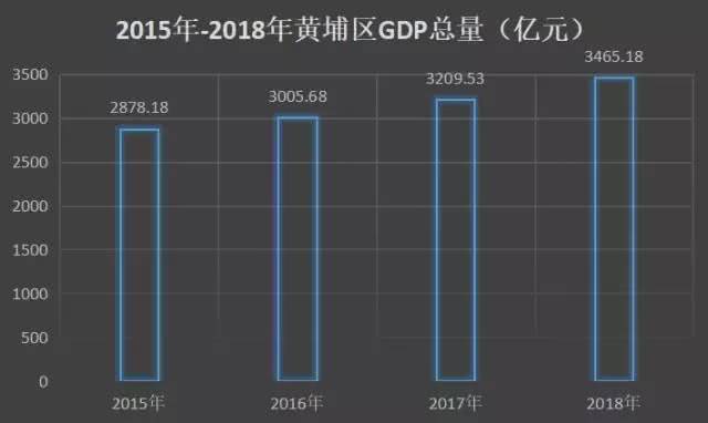 广州各区人口及经济总量_广州各区人口图(3)