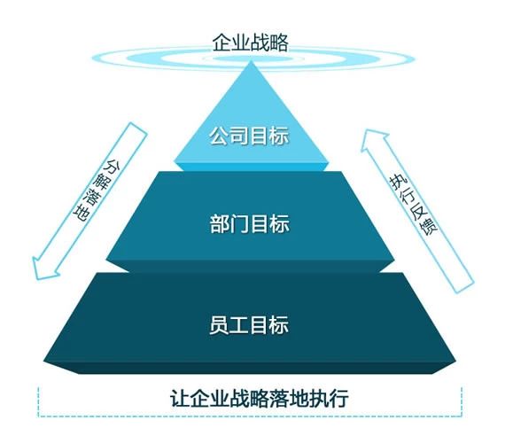 管理必看德鲁克关于目标管理的四个思路和三大原则