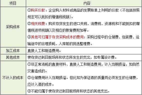 下列各项不应计入gdp的是_加油你是最棒的图片
