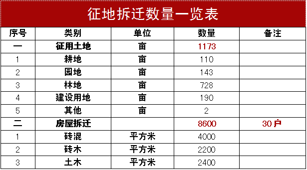 呼包鄂榆2020GDp排名_深圳2020年10 1区GDP排名曝光 各区的住房大礼包来了(2)