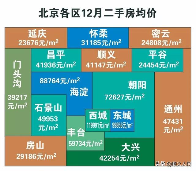 「民生」房价全面下跌,太惨!顺义买房的速看_北京