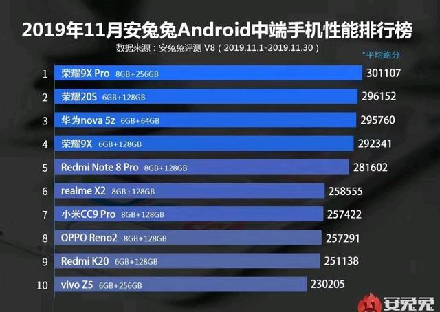 龙8国际娱乐:还商量骁龙730g手机吗?看看骁龙765g的