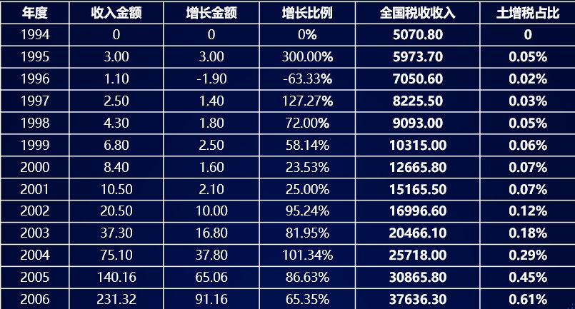 gdp增值法_中国gdp增长图