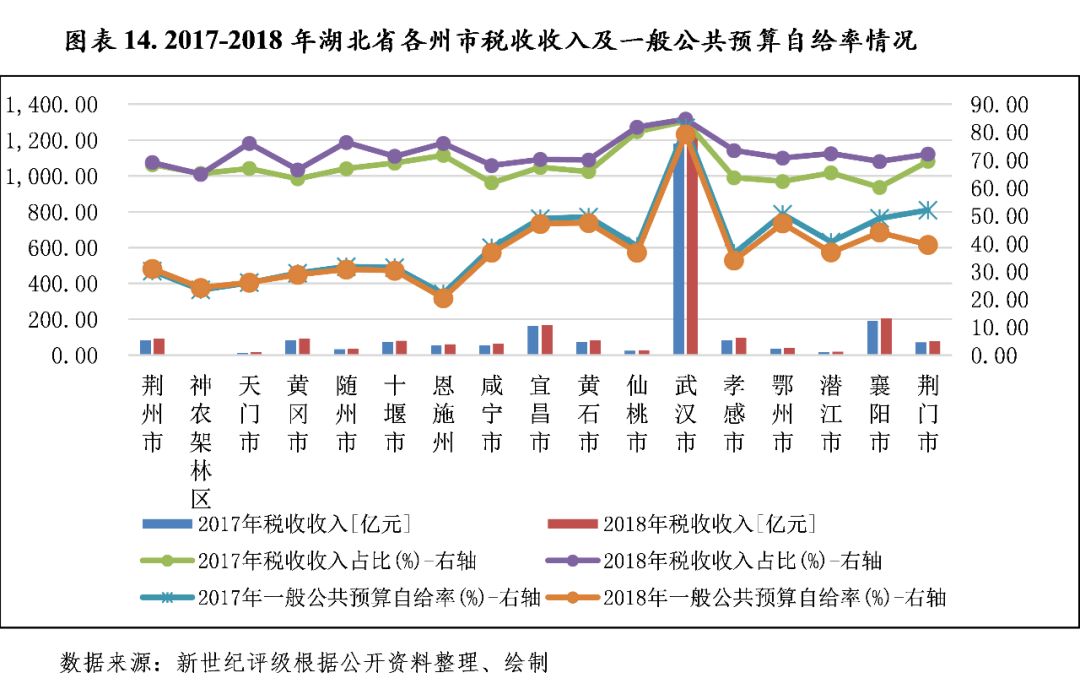 均衡收入gdp增加怎么算_成都统计公众信息网(3)