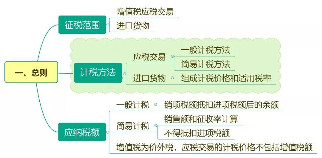 增值法核算gdp例子_宏观经济学增值法核算GDP时