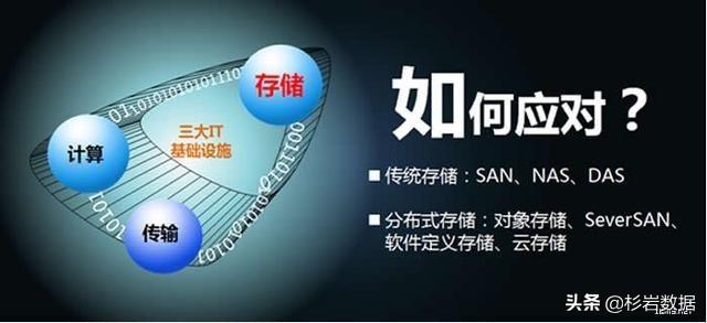分布式存储与传统存储的区别