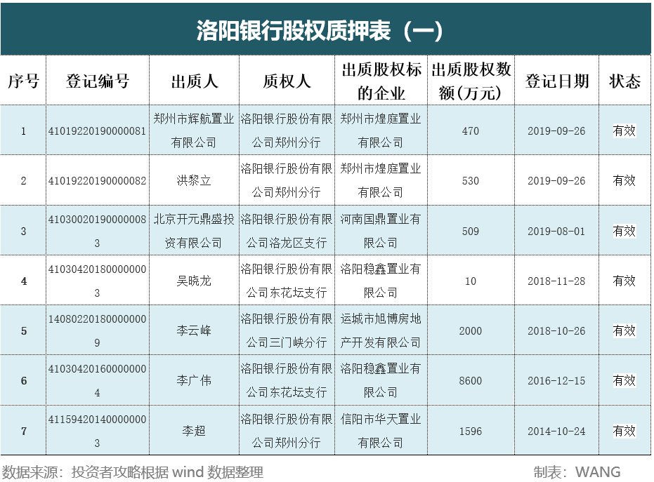 洛阳银行离奇上市路 辅导八年只开花不结果