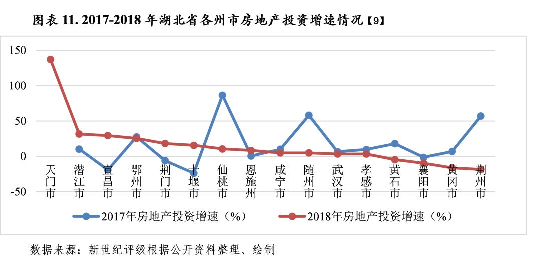 2017湖北市州经济总量排名_湖北各地市州地图