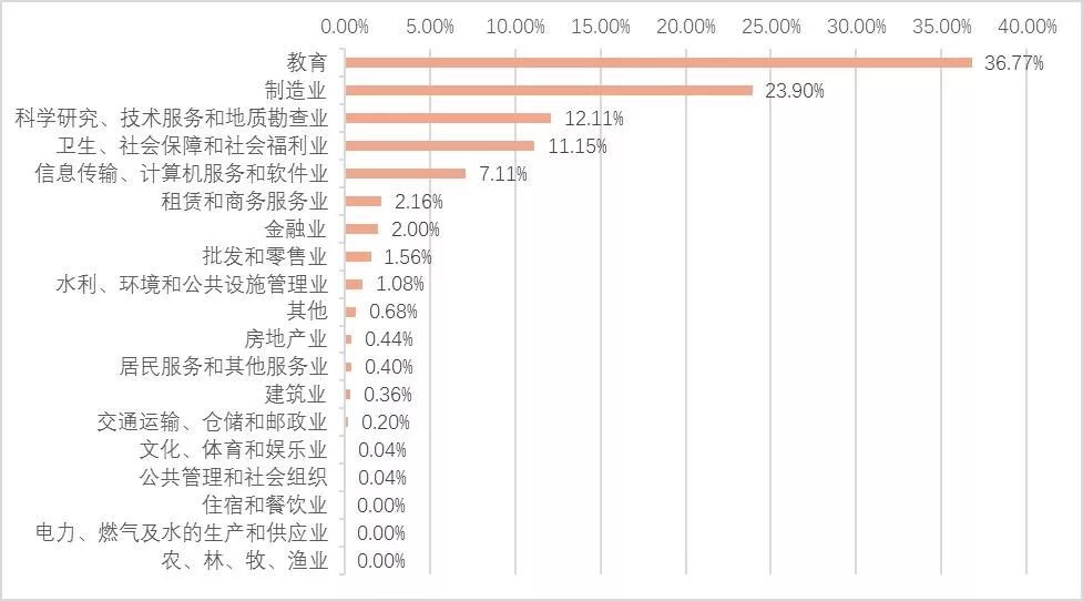 西安人口2020总人数是多_西安人口密度分布图(3)