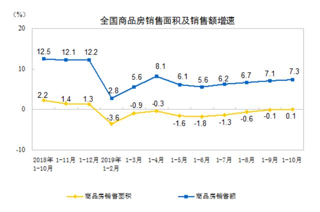 房地产销售额是GDP吗(2)