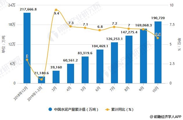 平南华润水泥产值gdp_华润水泥 不仅要做华南龙头,更要做大湾区第一(3)