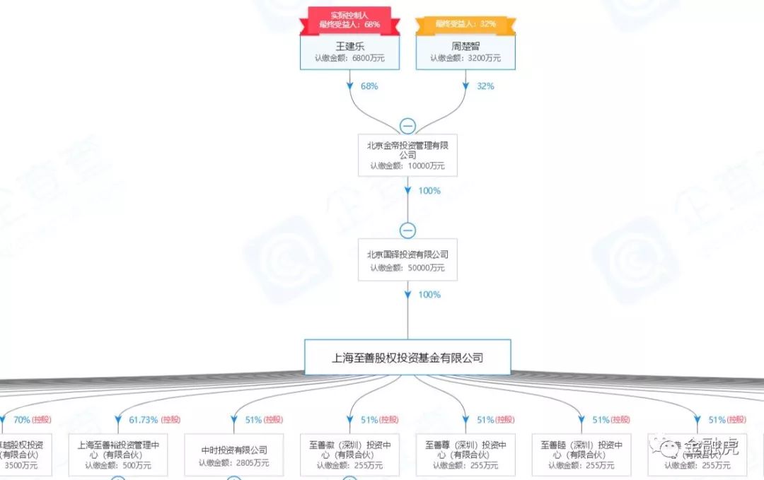 雷氏人口_雷氏的由来与历史(3)