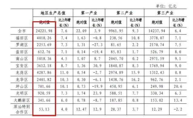 50年深圳本人口多少_深圳50年后高楼图片(2)