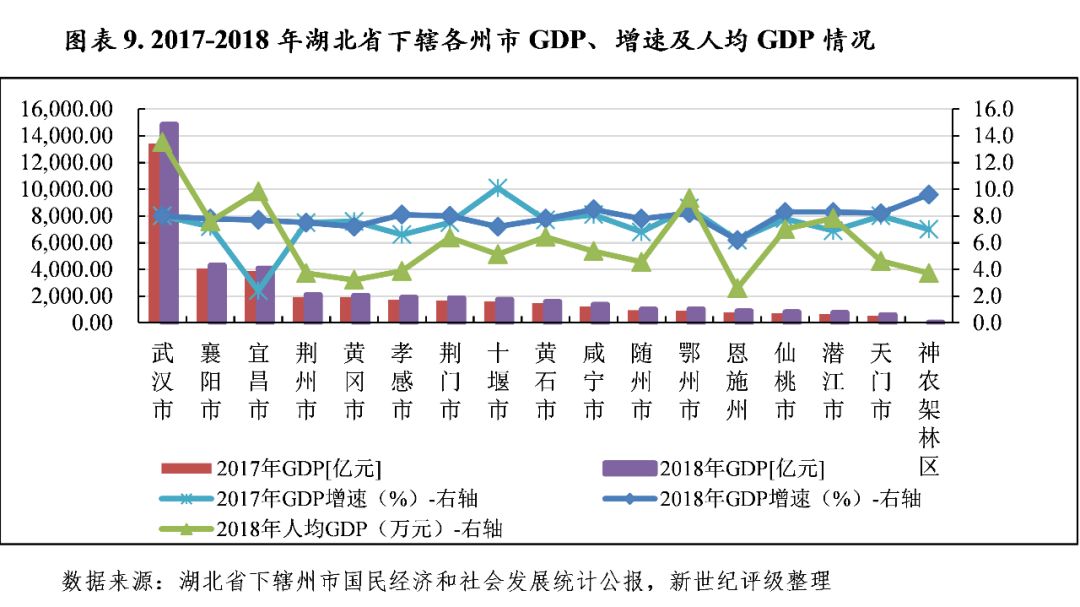 武汉市人口数量2018年_2000年武汉市地图(2)