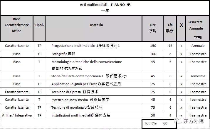 视觉传达专业排名_视觉传达设计专业