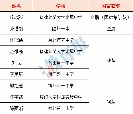 谌氏全国有多少人口_广东人口数据公布 梅州有多少人口 看这里