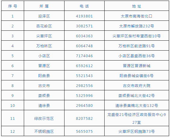 人口信息采集表在哪里办_春天在哪里图片(2)