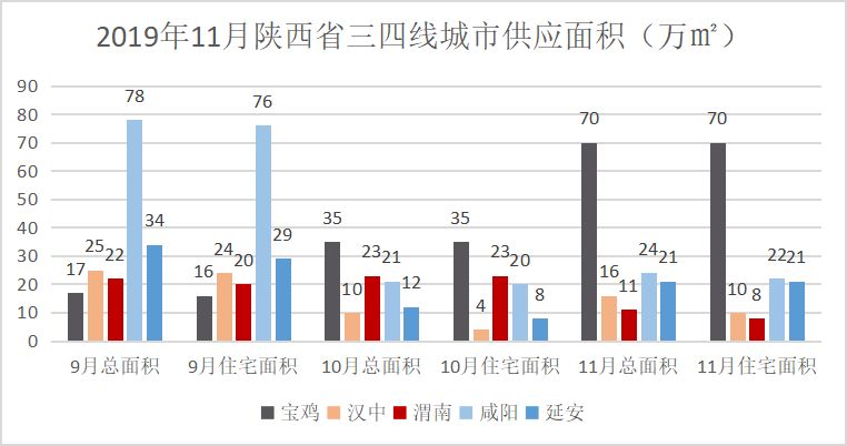 宝鸡如何打造城市规模与人口_宝鸡城市图片(2)